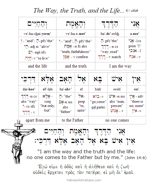 John 14:6 Hebrew Lesson