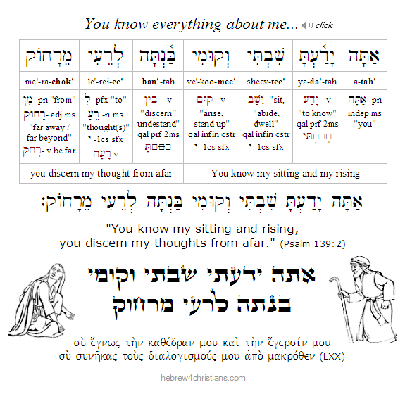 Psalm 139:2 Hebrew 