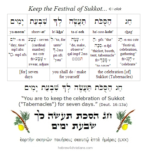 Deut. 16:13a Hebrew Lesson