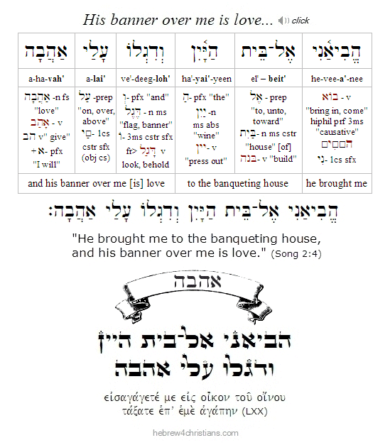 Song of Solomon 2:4 Hebrew Lesson