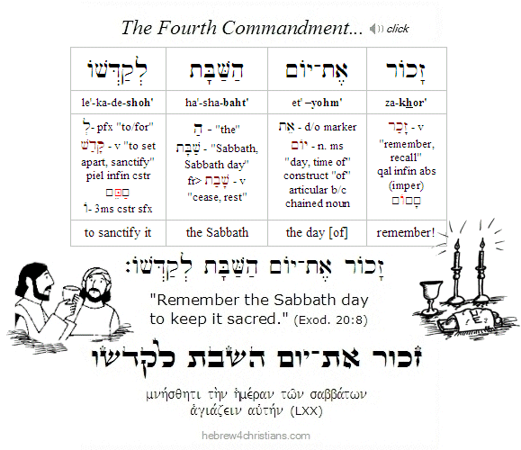 Exodus 20:8 Hebrew