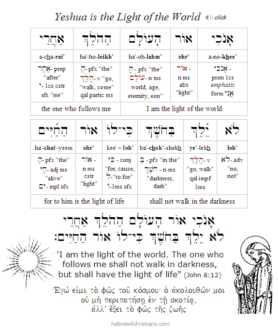 John 8:12 Hebrew lesson