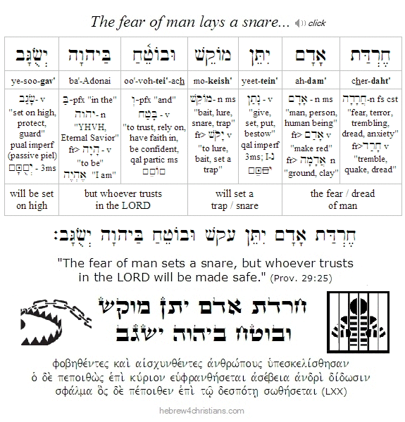 Proverbs 29:25 Hebrew with LXX