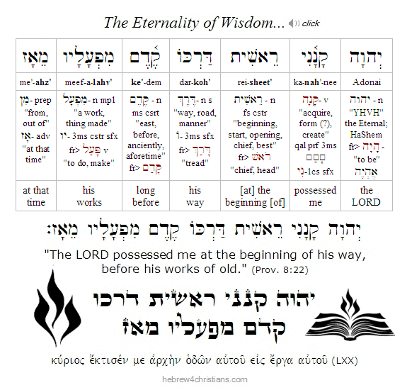 Proverbs 8:22 Hebrew lesson