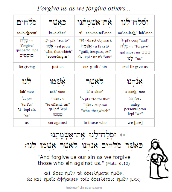 Matthew 6:12 forgive