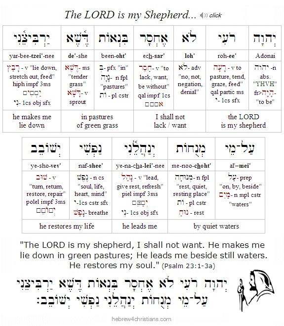 Psalm 23:1-3 Hebrew lesson