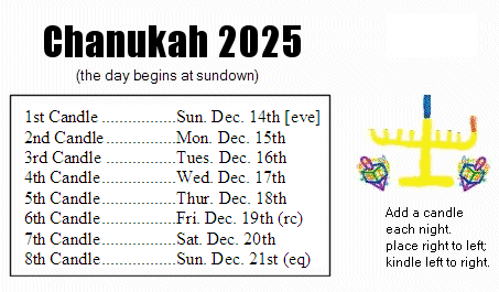 Chanukah Dates for 2025