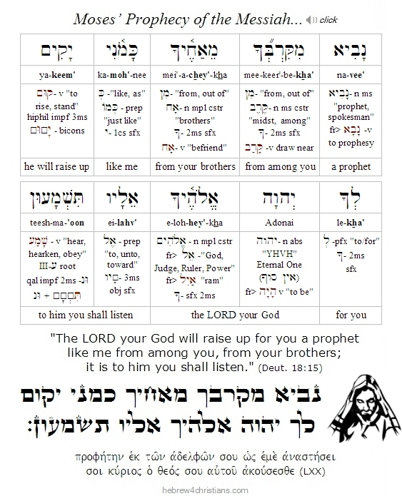 Deut. 18:15 Hebrew Lesson