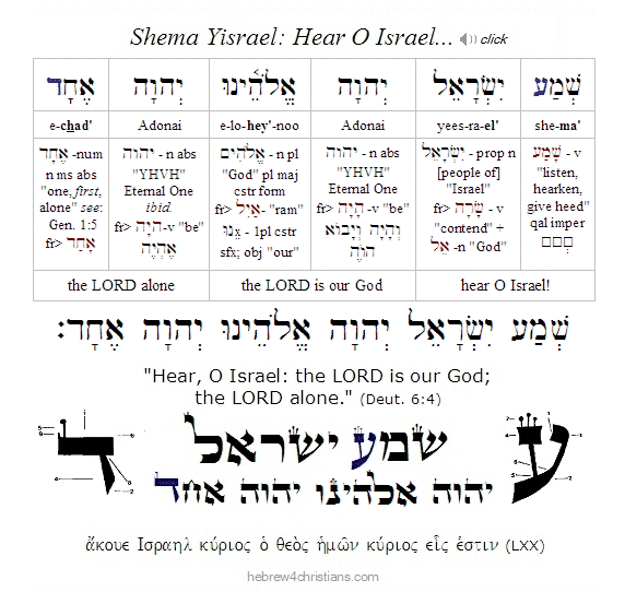 Shema Yisrael Hebrew for Christians