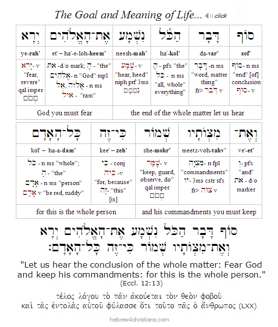 Ecclesiastes 12:13 Hebrew Lesson