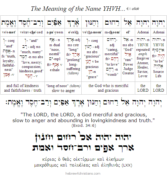 Exodus 34:6 Hebrew lesson