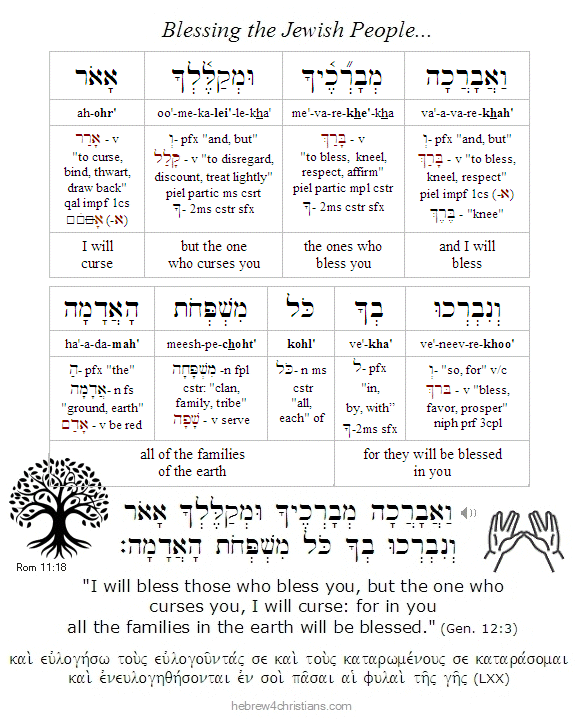 Genesis 12:3 Hebrew Analysis