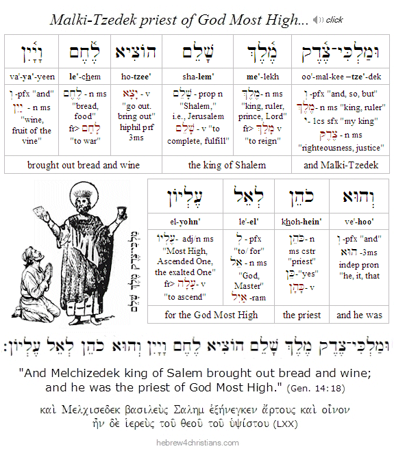 Gen. 14:18 Hebrew lesson