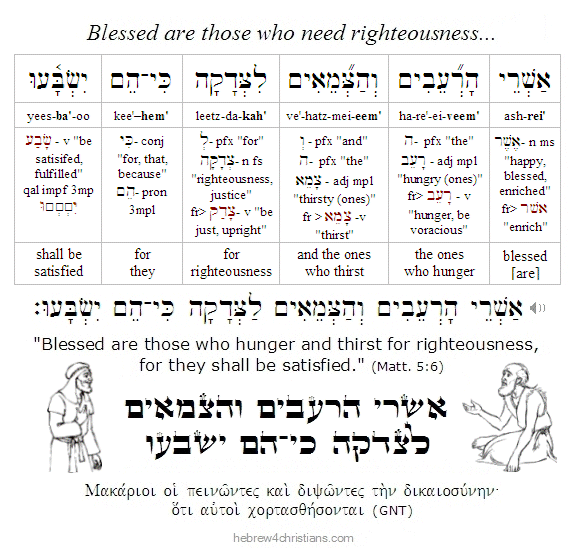 Matthew 5:6 Hebrew lesson