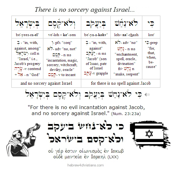 Numbers 23:23 Hebrew Lesson