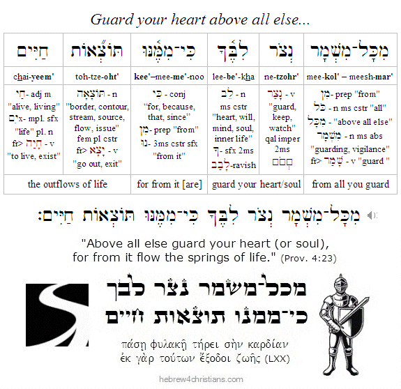 Proverbs 4:23 Hebrew lesson