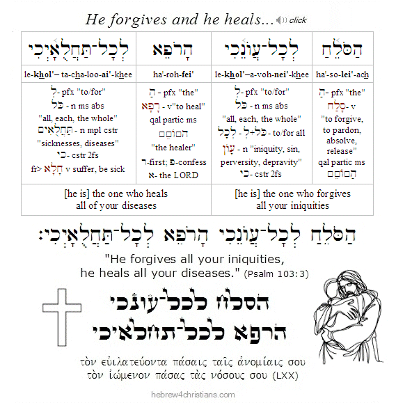 Psalm 103:3 Hebrew lesson