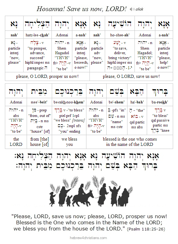 Psalm 118:25-26 Hebrew lesson