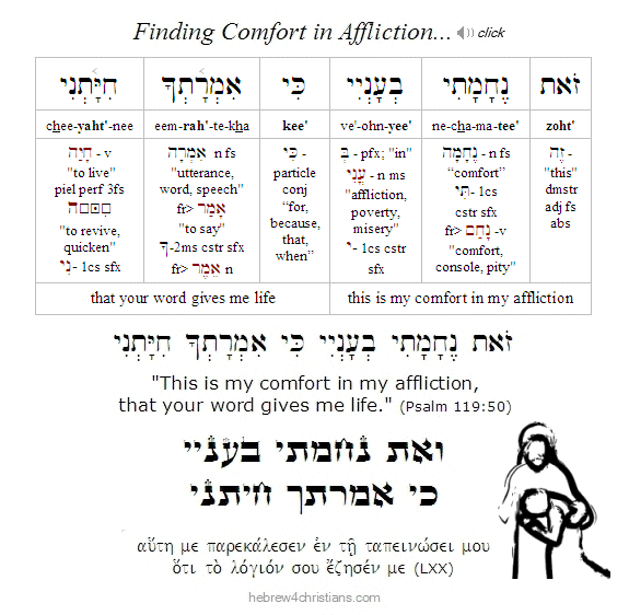 Psalm 119:50 Hebrew Lesson