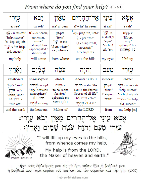 Psalm 121:1-2 Hebrew lesson