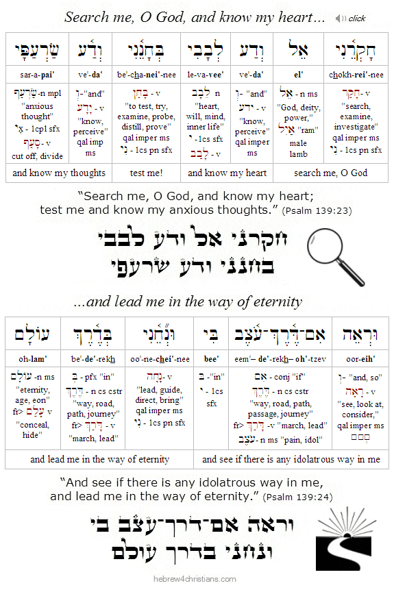 Psalm 139:23-24 Hebrew