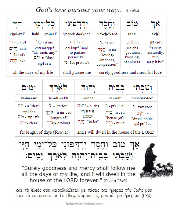 Psalm 23:6 Hebrew lesson