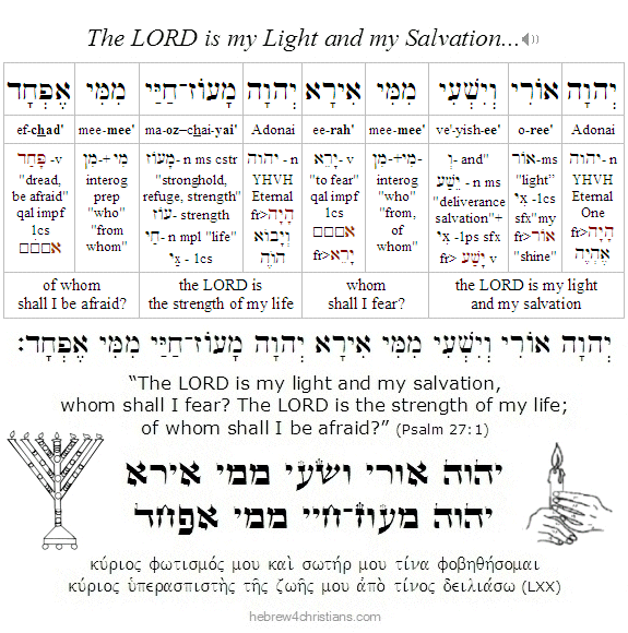 Psalm 27:1 Hebrew