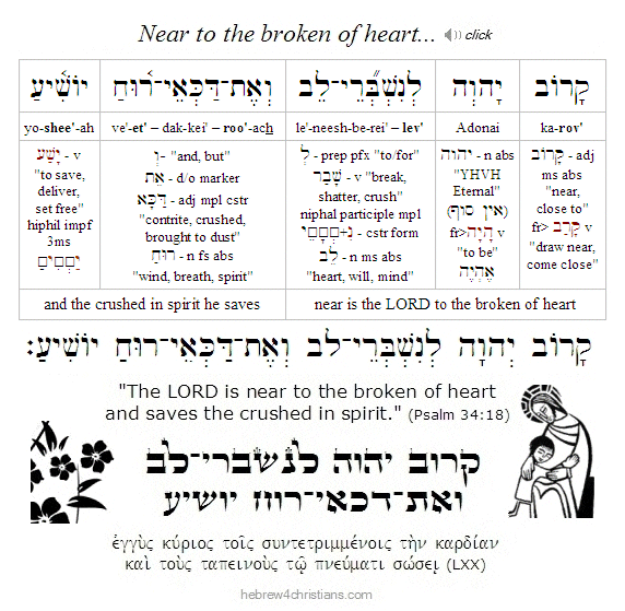 Psalm 34:18 Hebrew Lesson