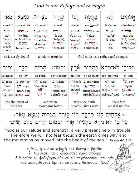 God is our Refuge and Strength..