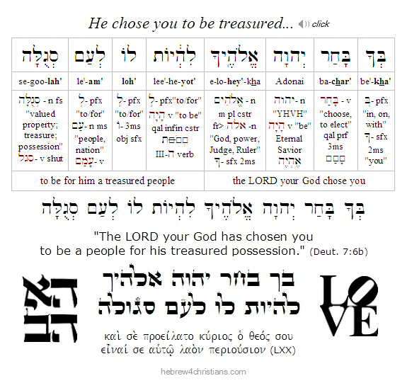 Deut. 7:6 Hebrew Lesson