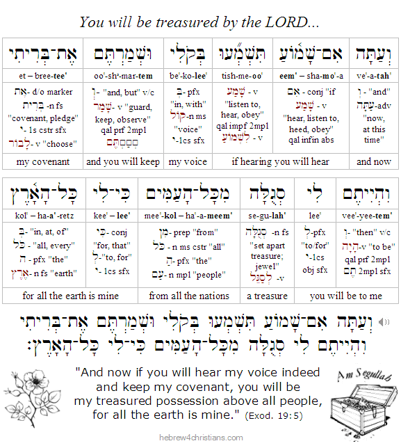 Exodus 19:5 Hebrew Lesson