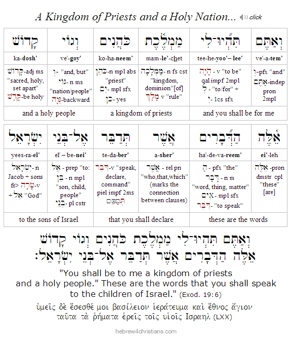 Exodus 19:6 Hebrew Lesson