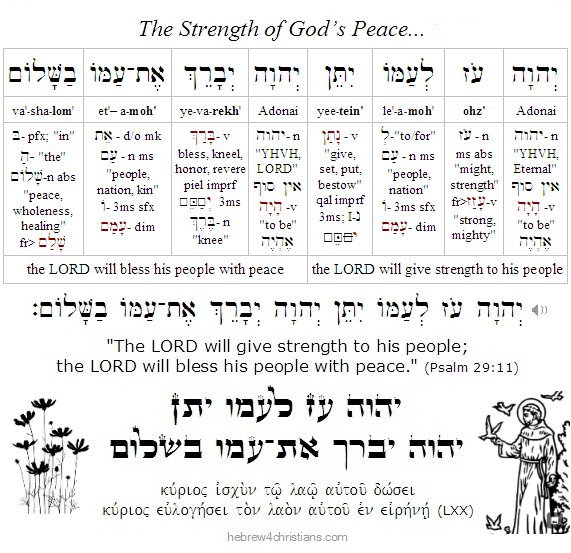 Psalm 29:11 Hebrew Lesson