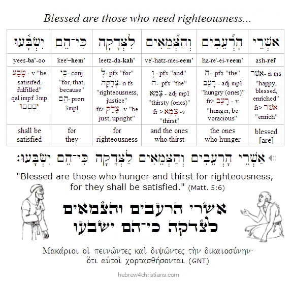 Matthew 5:6 Hebrew lesson