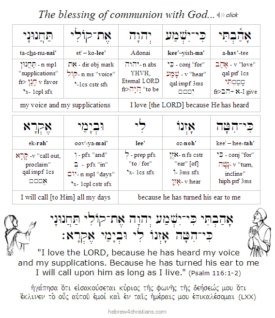 Psalm116:1-2 Hebrew Lesson