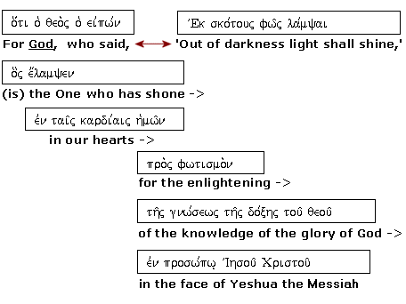 Radiance of Messiah
