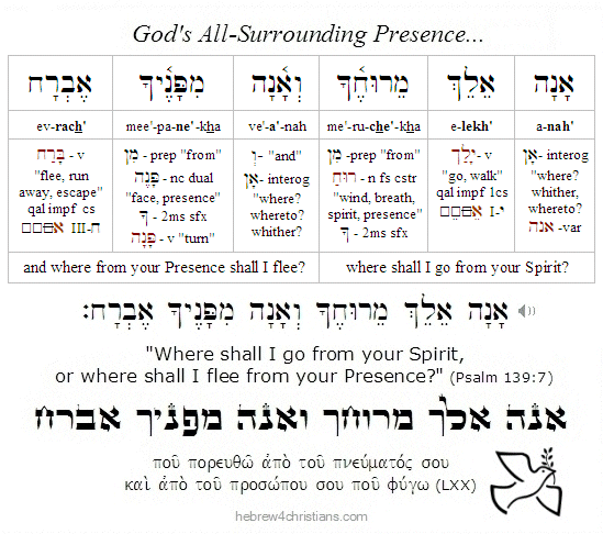 Psalm 139:7 Hebrew lesson