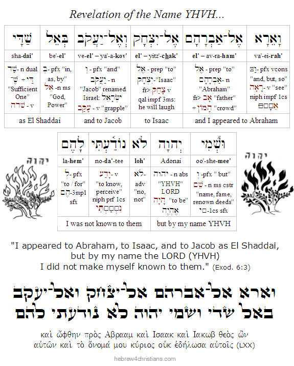 Exodus 6:3 Hebrew Lesson