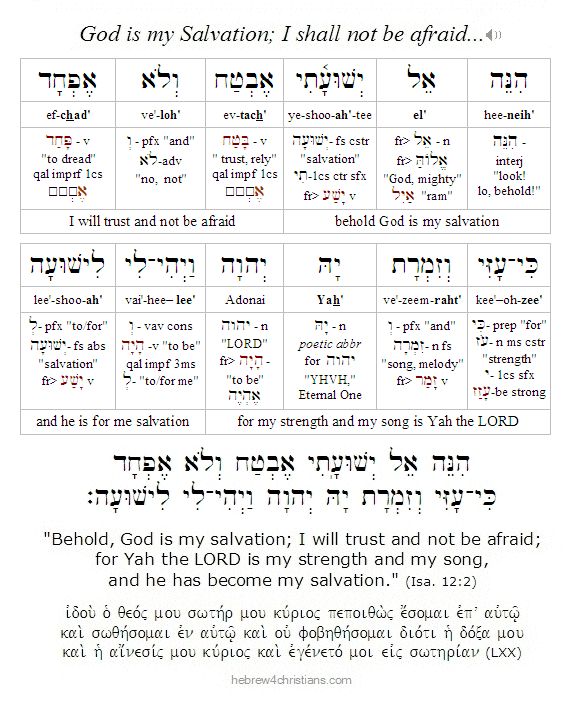 Isaiah 12:2 Hebrew Lesson