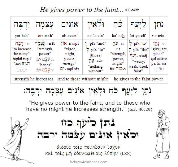 Isaiah 40:29 Hebrew Lesson