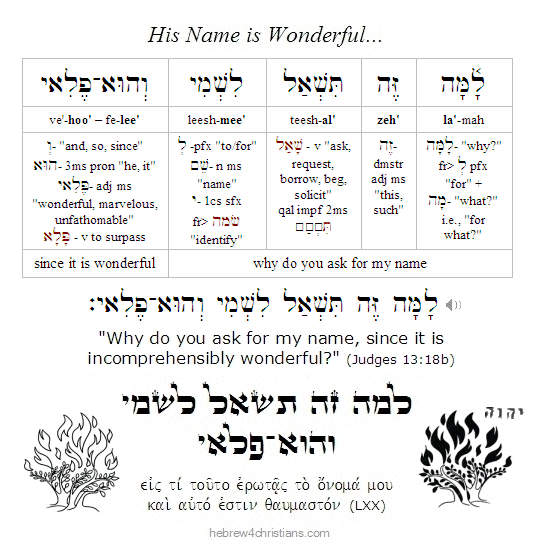 Judges 13:18 Hebrew Names of God