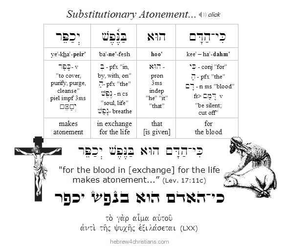 Lev 17:11c Hebrew analysis