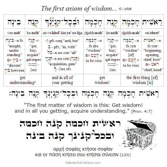 Proverbs 4:7 Hebrew analysis