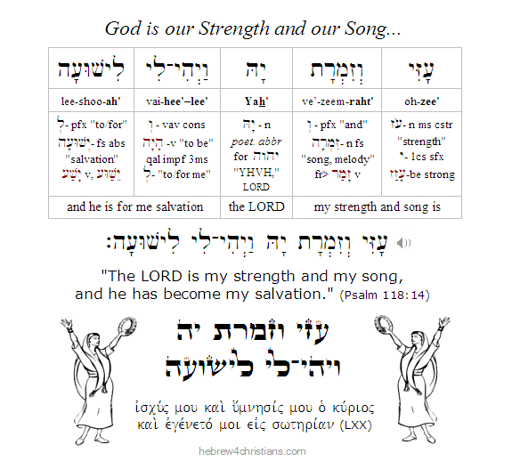 Psalm 118:14 Hebrew Lesson