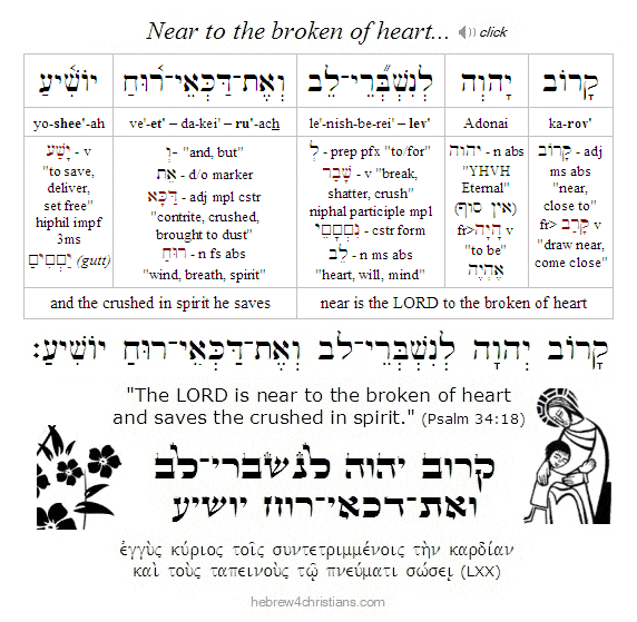 Psalm 34:18 Hebrew Analysis