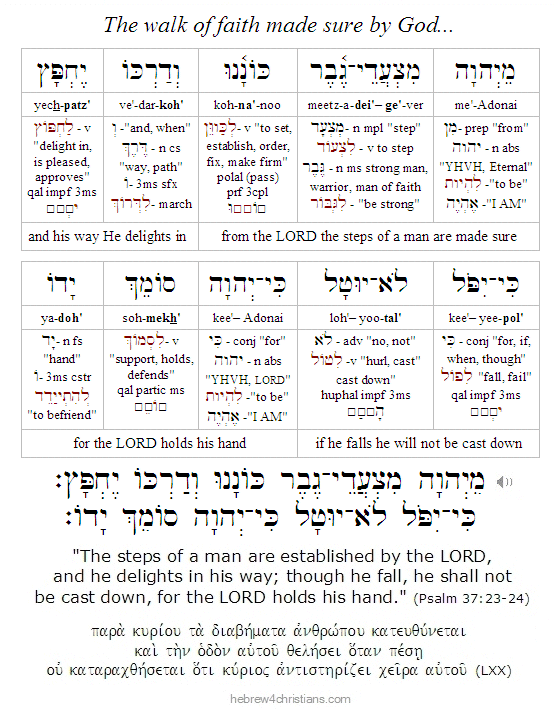 Psalm 37:23-24 Hebrew Lesson