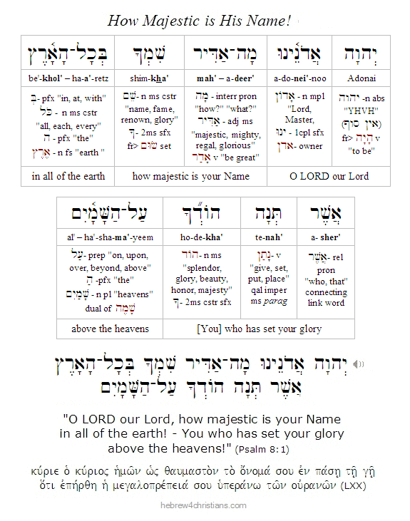 Psalm 8:1 Hebrew lesson