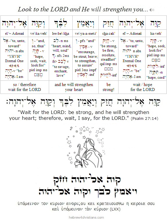 Psalm 27:14 Hebrew analysis