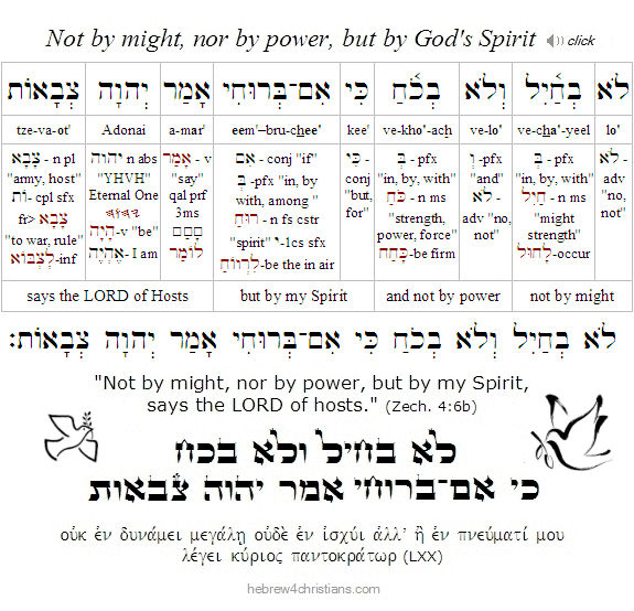 Zechariah 4:6 Hebrew