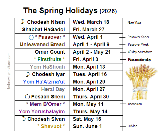 Spring Holidays 2026